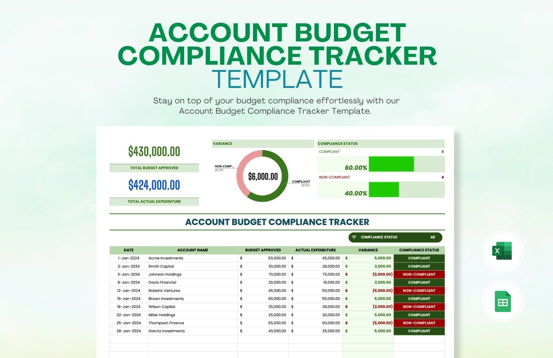 Account Budget Compliance Tracker Template in Excel, Google Sheets