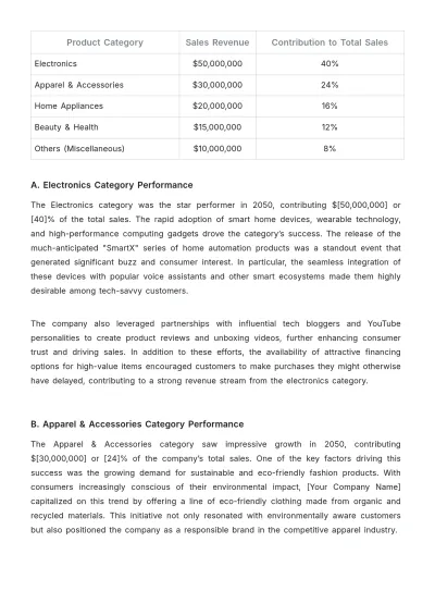 Free Business Sales Report Template to Edit Online