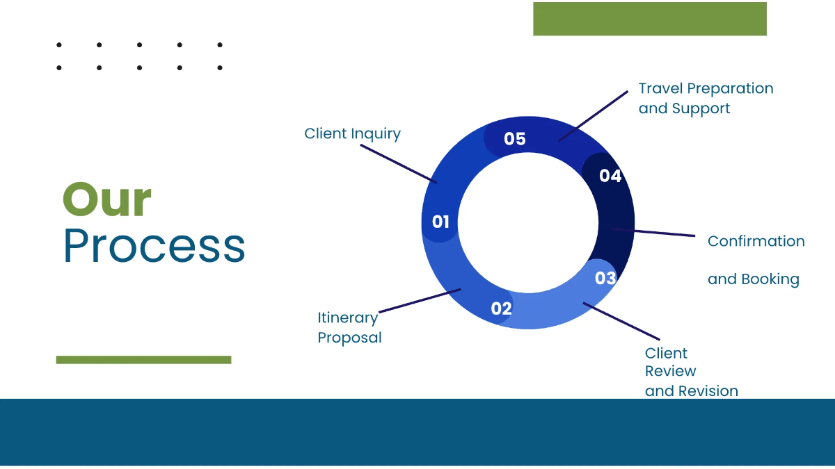 Free Travel Agency Work Presentation Template to Edit Online