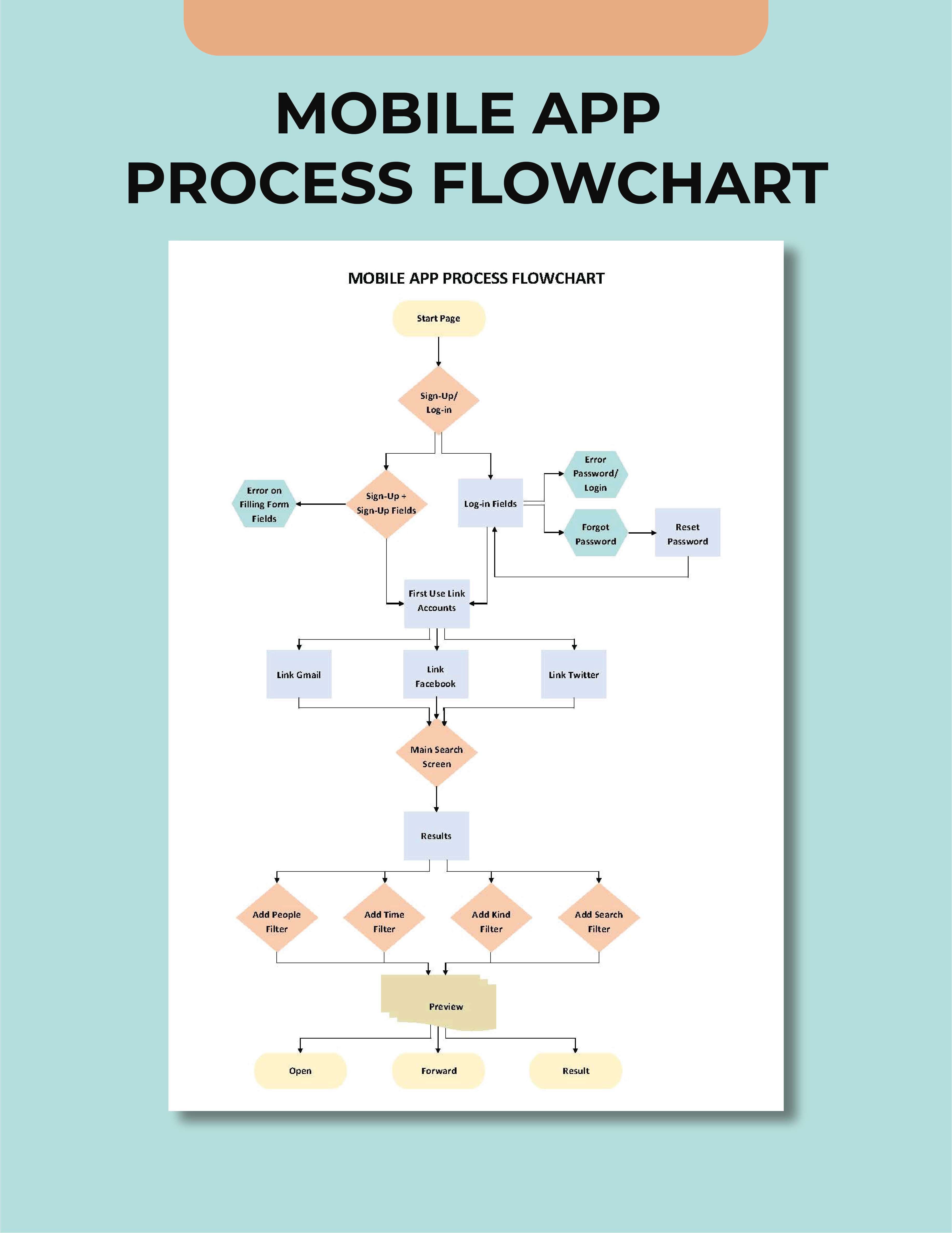 App Flow Chart - Templates, Free, Download | Template.net