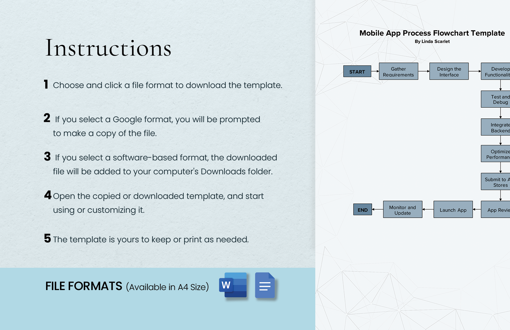 Mobile App Process Flowchart Template