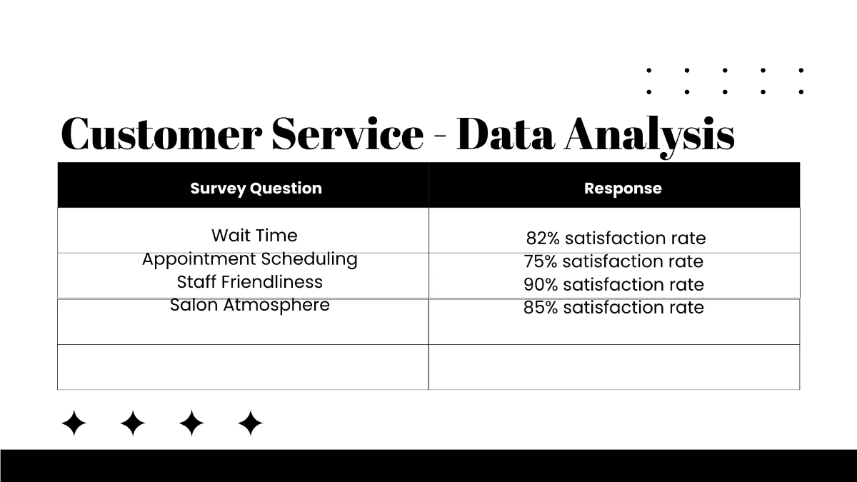 Free Salon Agenda Presentation Template to Edit Online