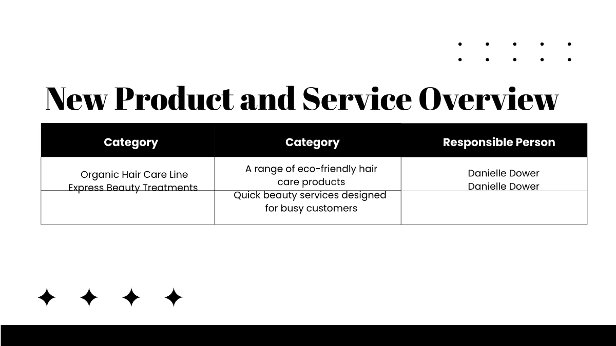 Free Salon Agenda Presentation Template to Edit Online