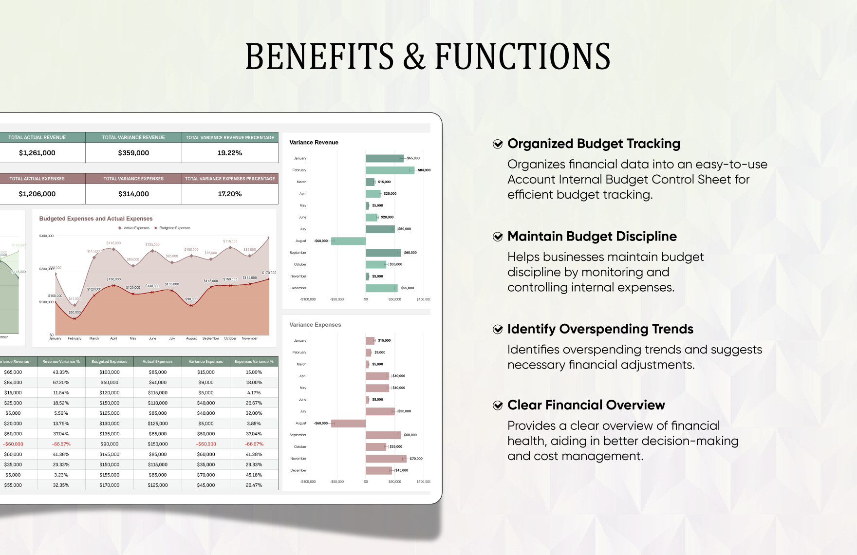 Account Internal Budget Control Sheet Template