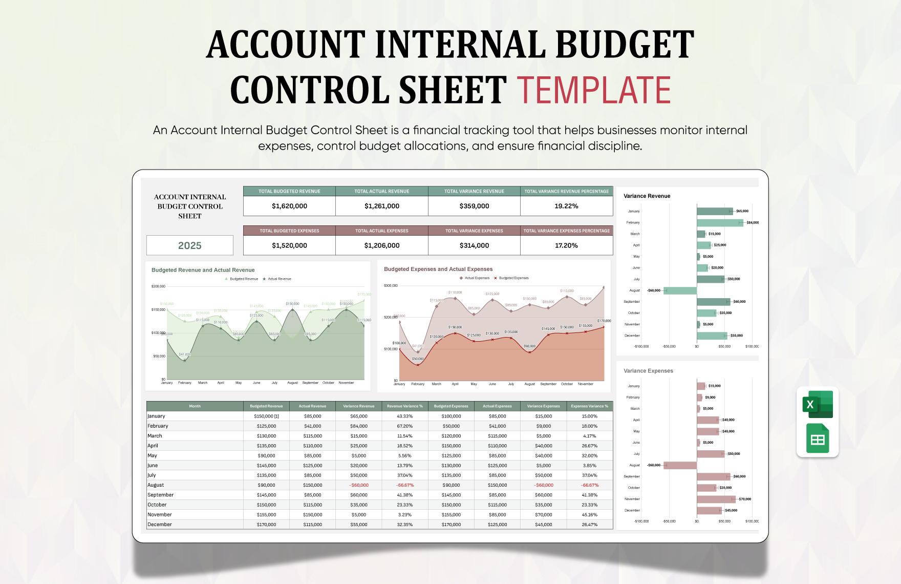 Account Internal Budget Control Sheet Template in Excel, Google Sheets to Download