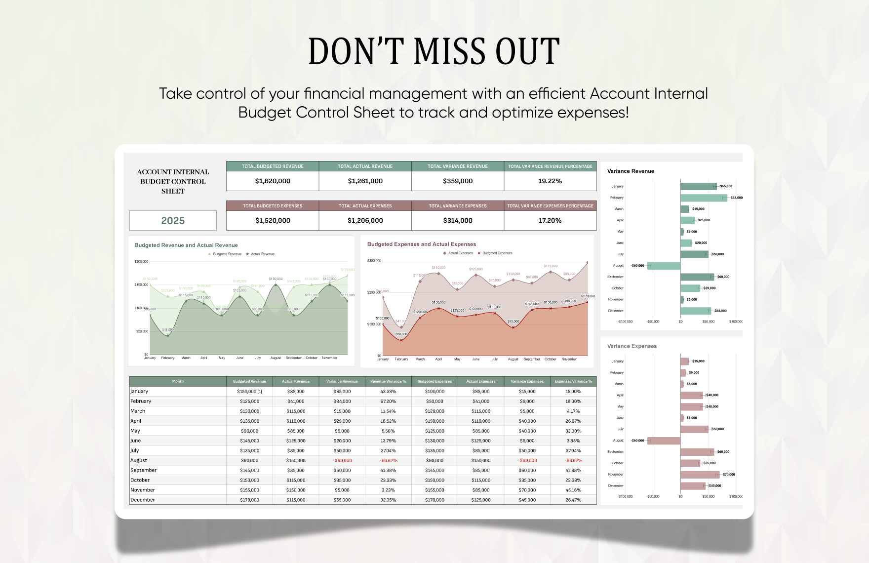 Account Internal Budget Control Sheet Template