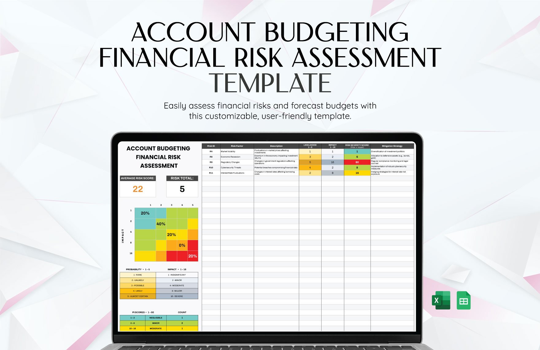 Account Budgeting Financial Risk Assessment Template in Excel, Google Sheets
