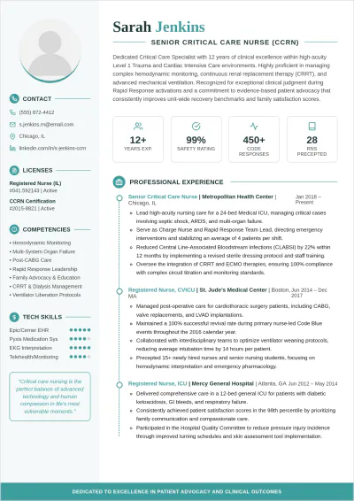Free Critical Care Nurse ATS Resume Template, AI Resume Builder