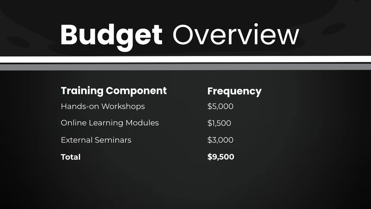 Free Salon Training Presentation Template to Edit Online