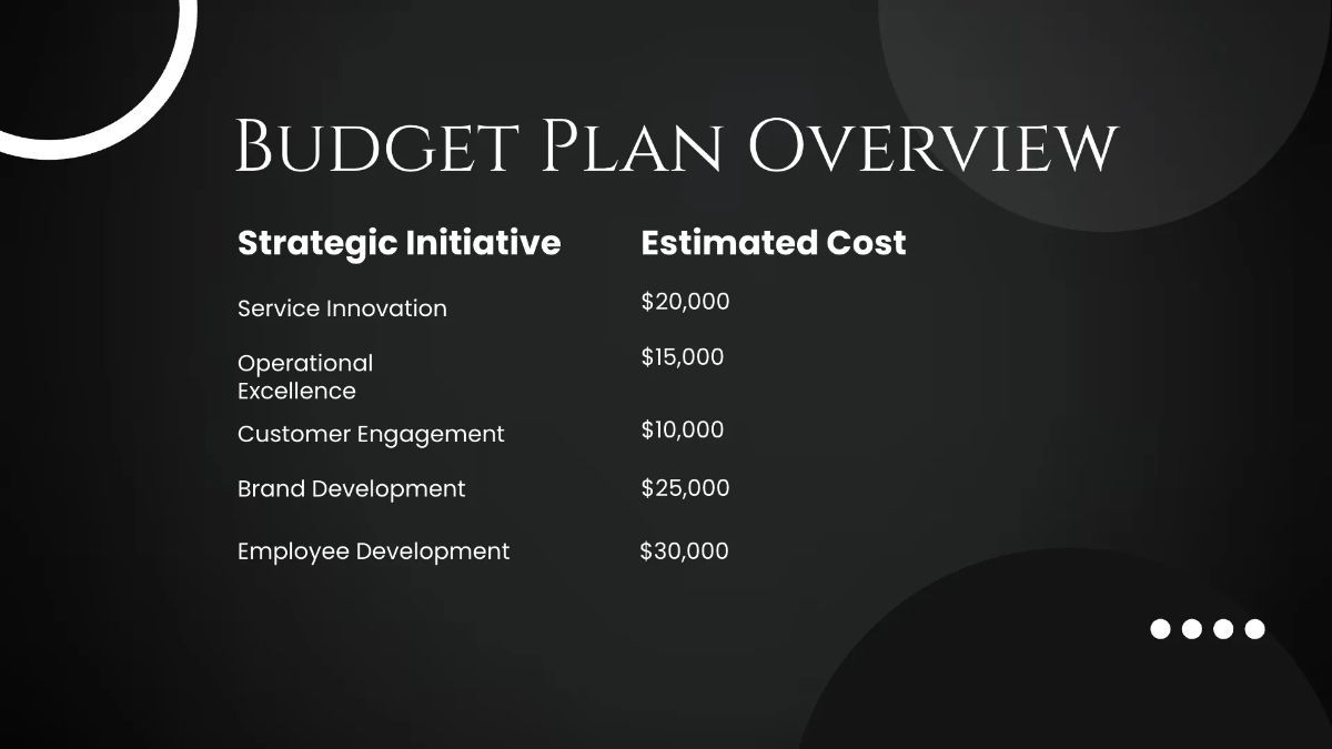 Free Salon Strategy Presentation Template to Edit Online