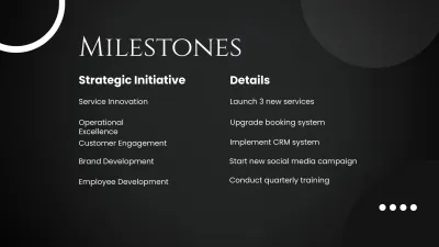 Free Salon Strategy Presentation Template to Edit Online