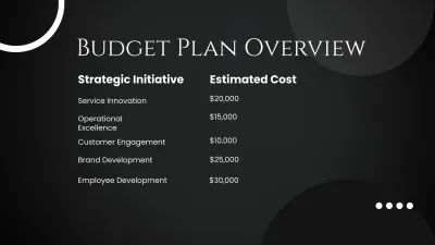 Free Salon Strategy Presentation Template to Edit Online