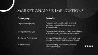 Free Salon Strategy Presentation Template to Edit Online