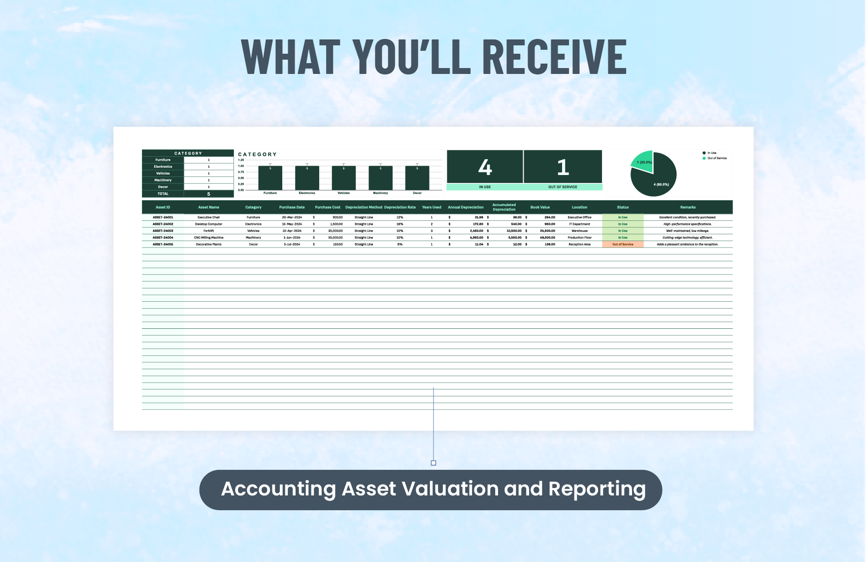 Accounting Asset Valuation and Reporting Template