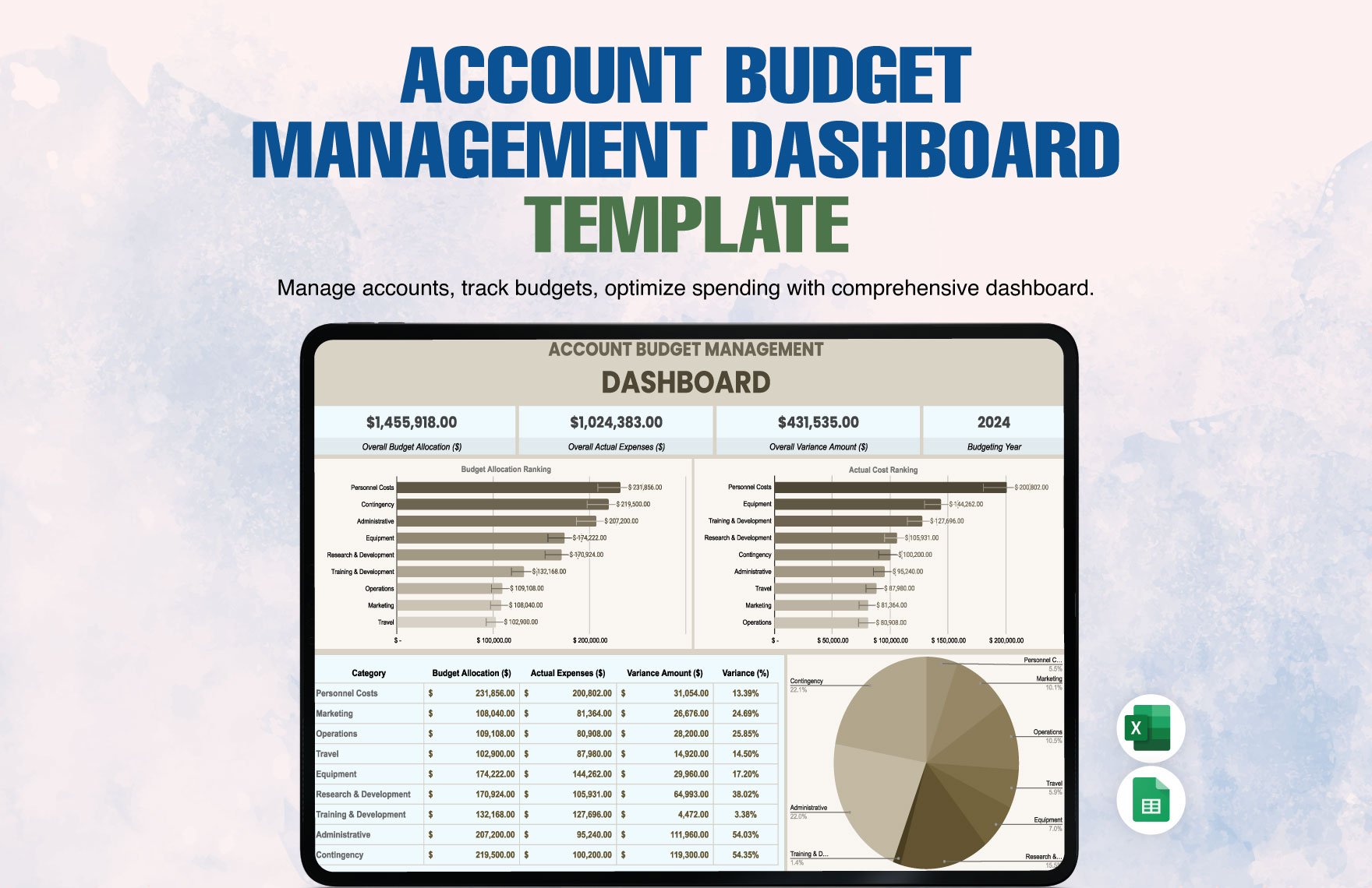 Account Budget Management Dashboard Template in Excel, Google Sheets