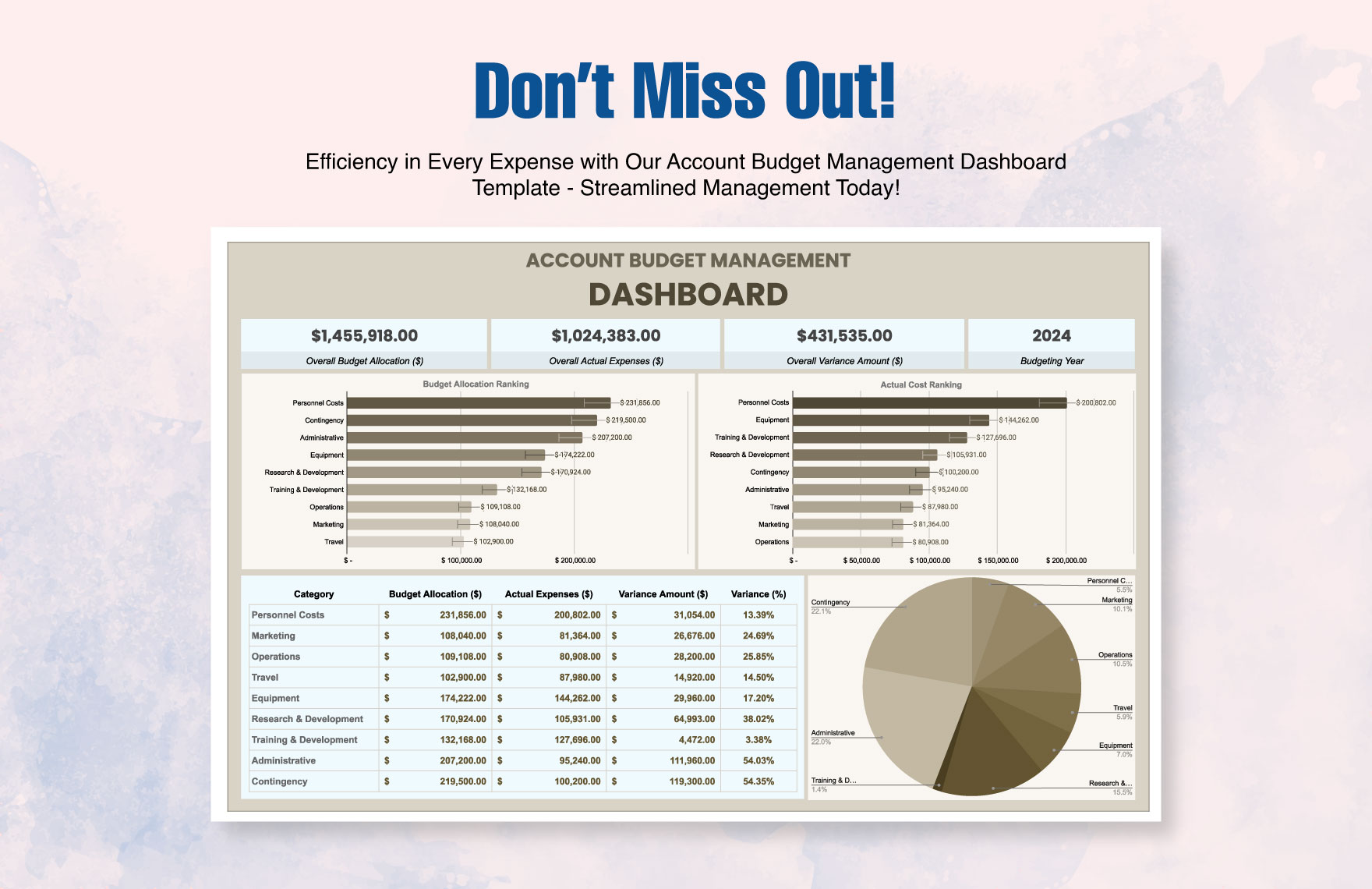 Account Budget Management Dashboard Template