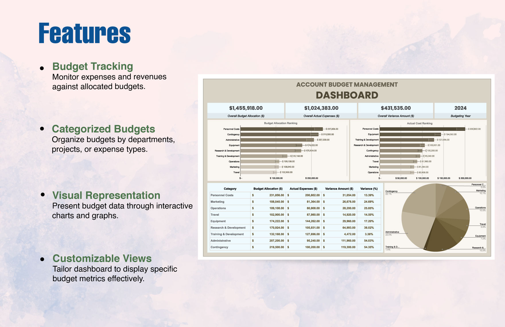Account Budget Management Dashboard Template