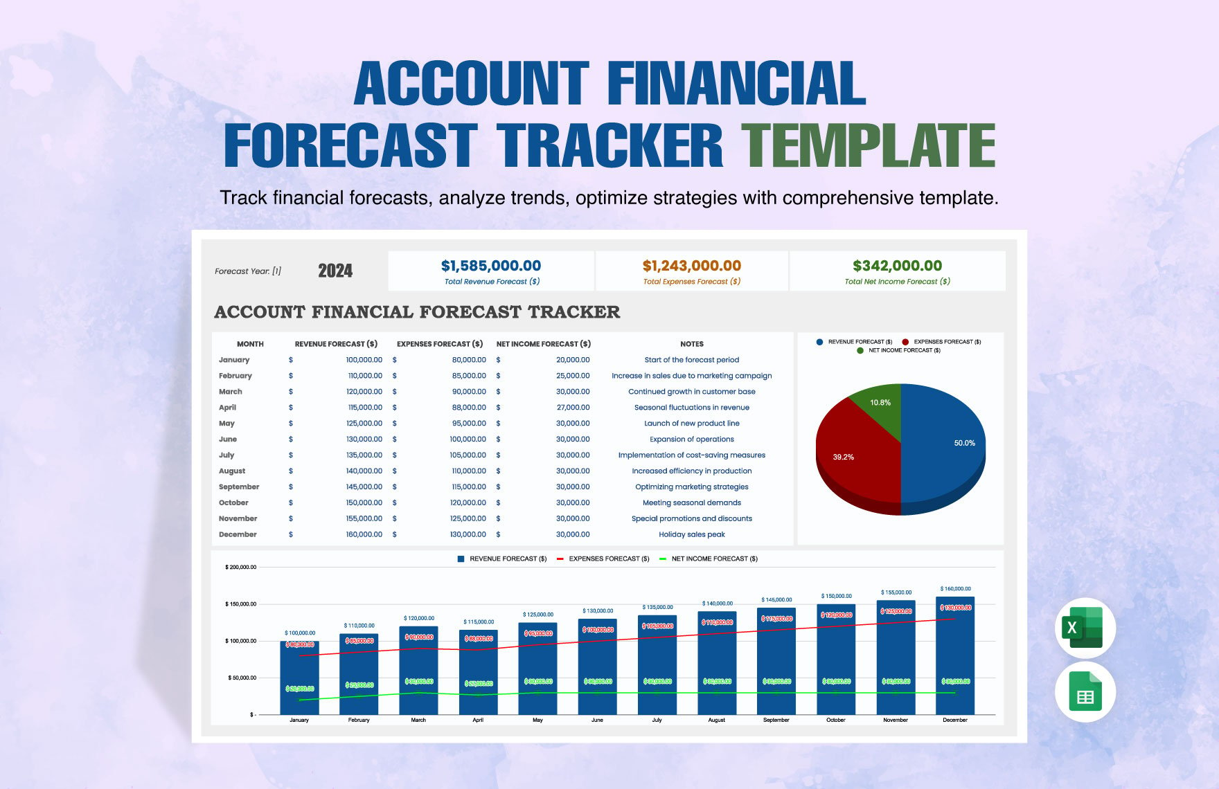 Account Financial Forecast Tracker Template in Excel, Google Sheets