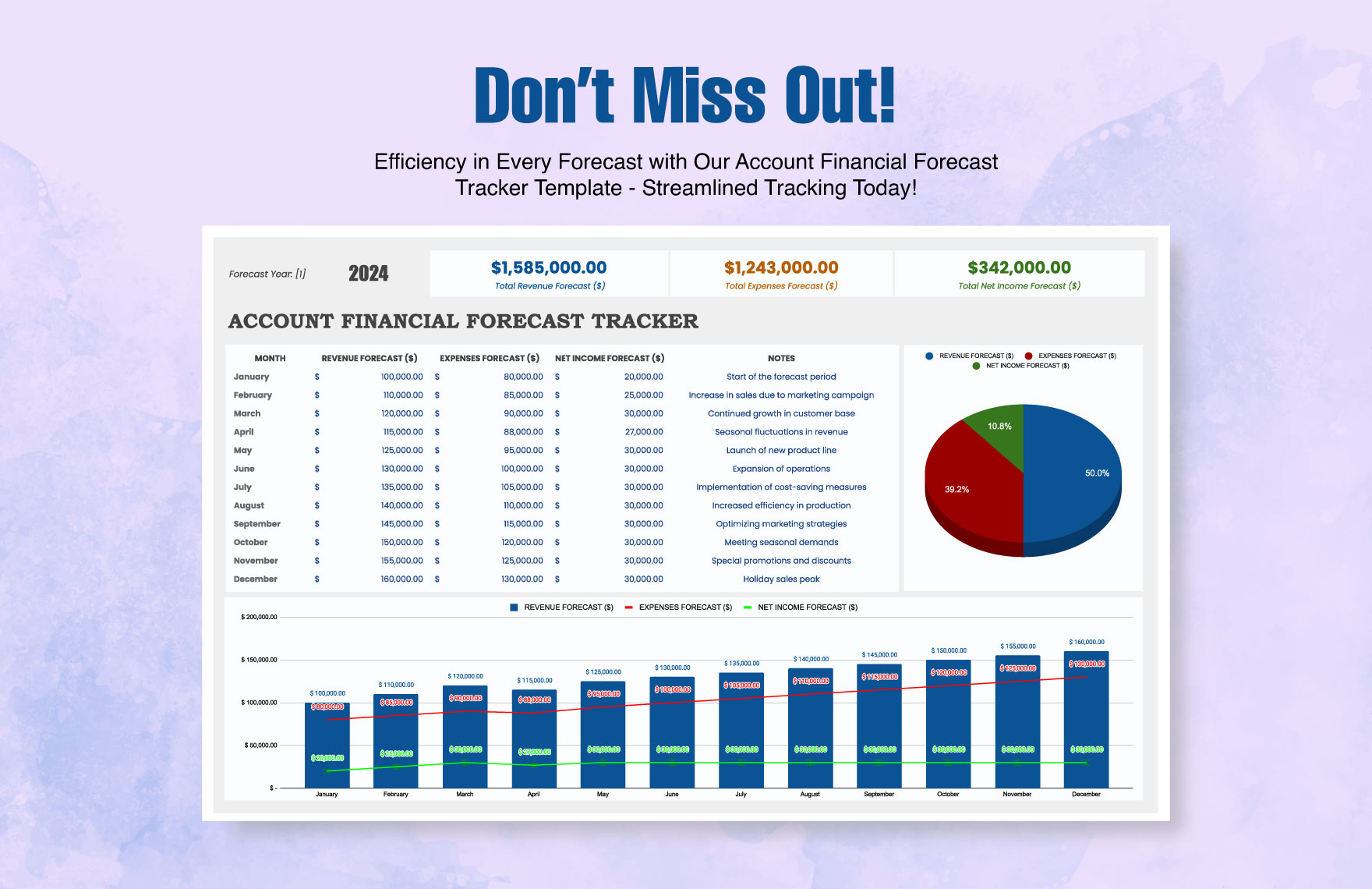 Account Financial Forecast Tracker Template