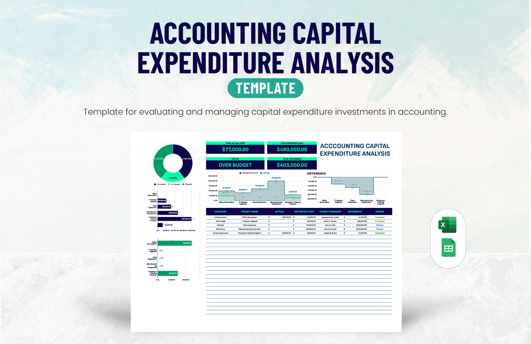 Accounting Capital Expenditure Analysis Template in Excel, Google Sheets