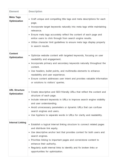Free SEO Plan for New Website Template to Edit Online