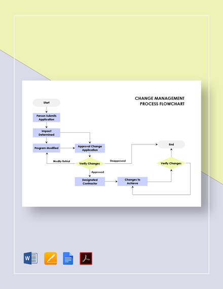 Change Management Flow Chart Template