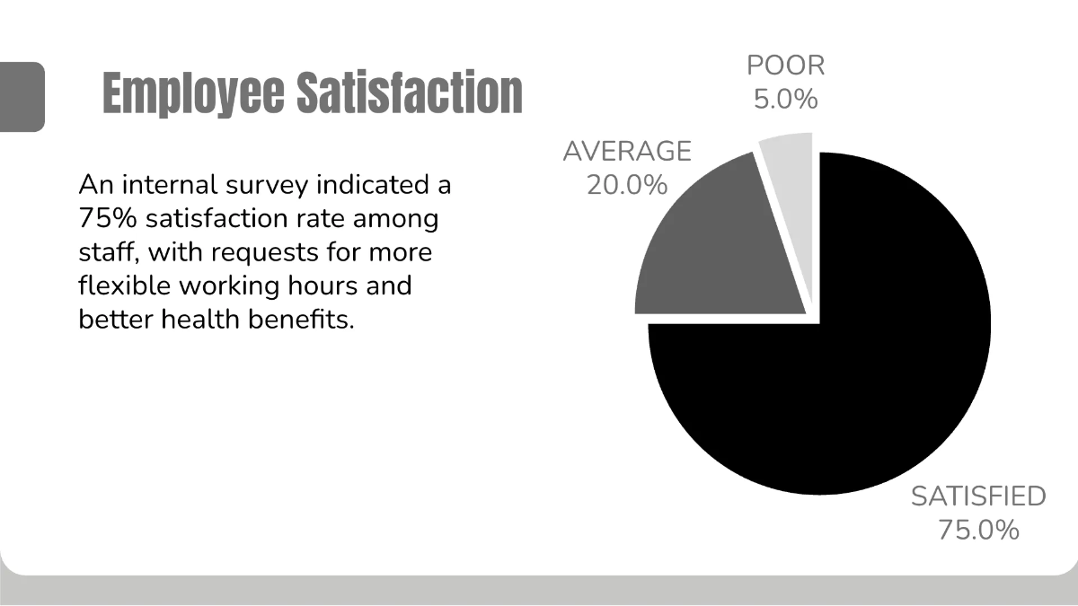 Free Salon Performance Review Presentation Template to Edit Online