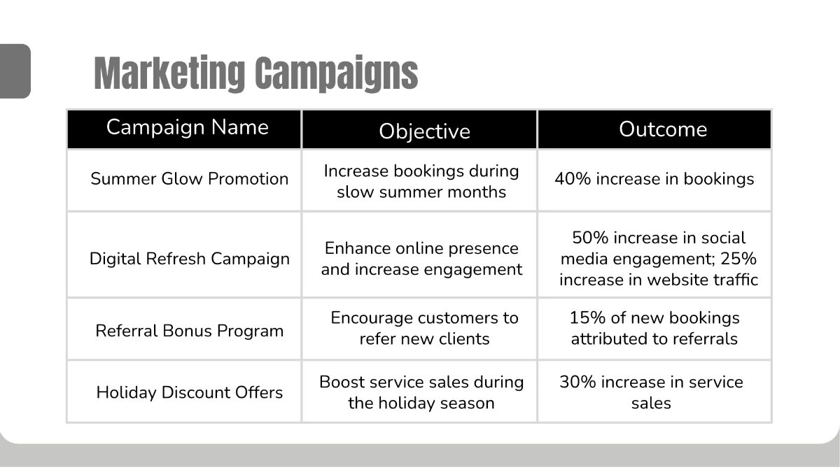 Free Salon Performance Review Presentation Template to Edit Online