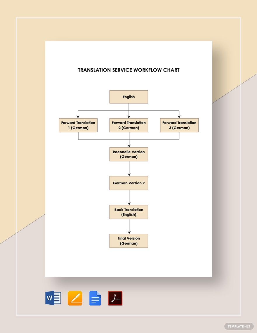 Translation Service Workflow Chart Template