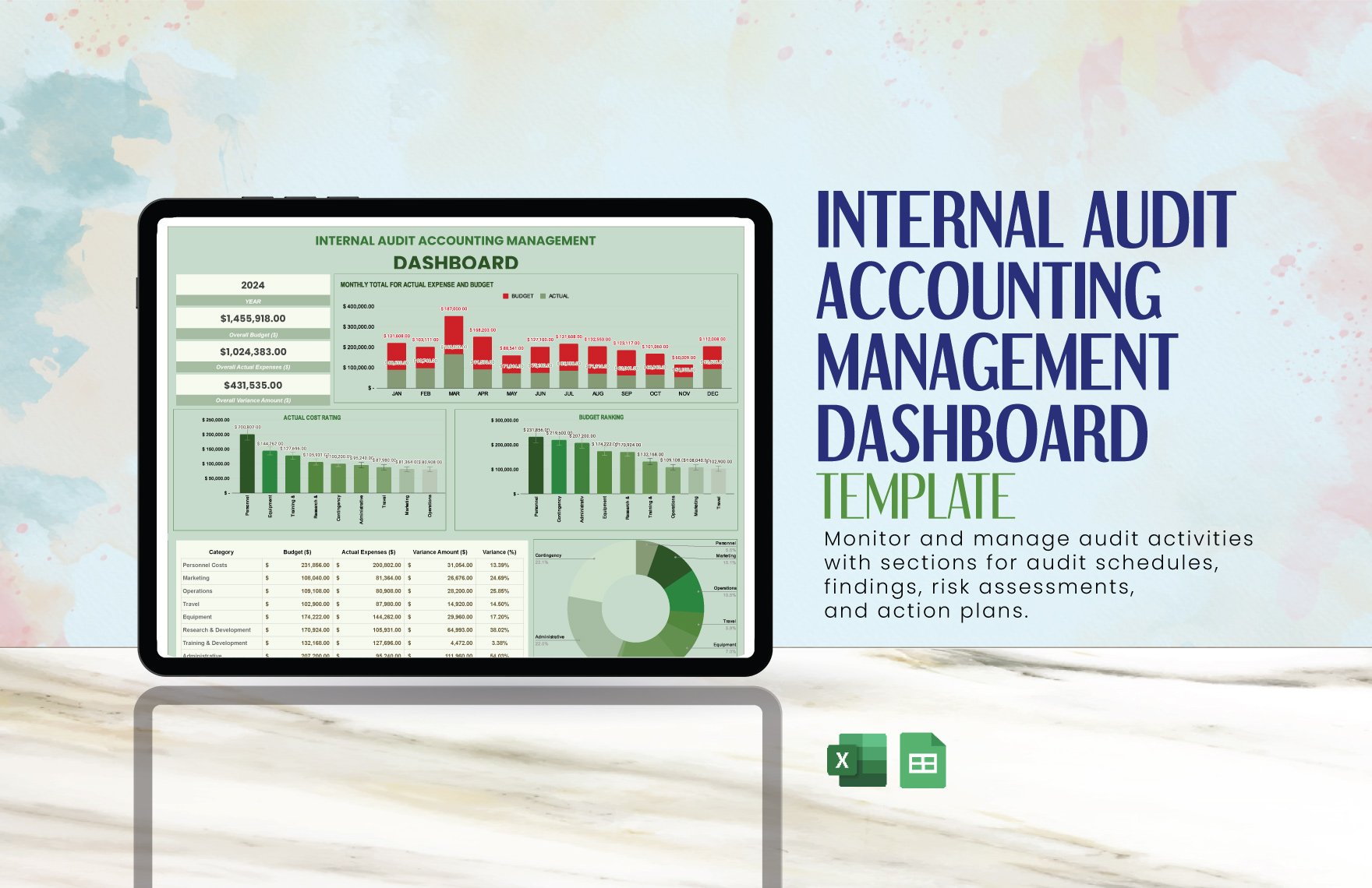 Internal Audit Accounting Management Dashboard Template in Excel, Google Sheets