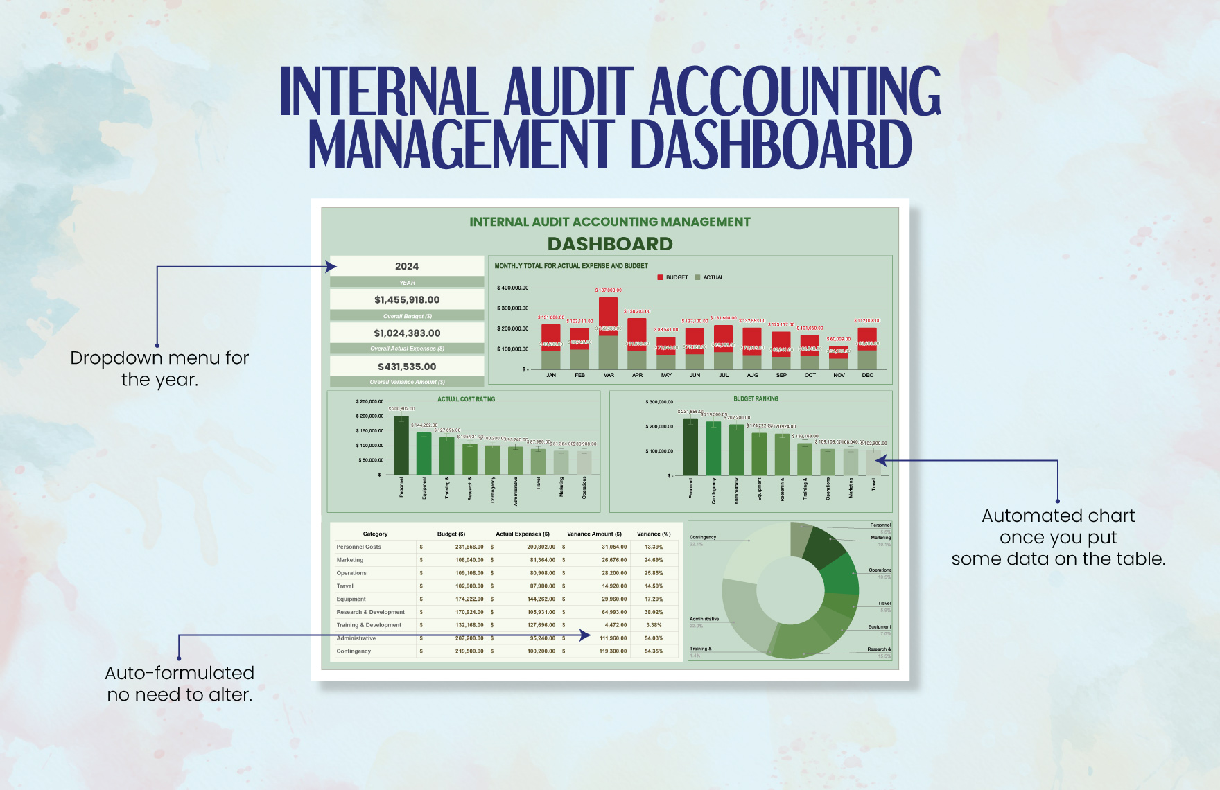 Internal Audit Accounting Management Dashboard Template