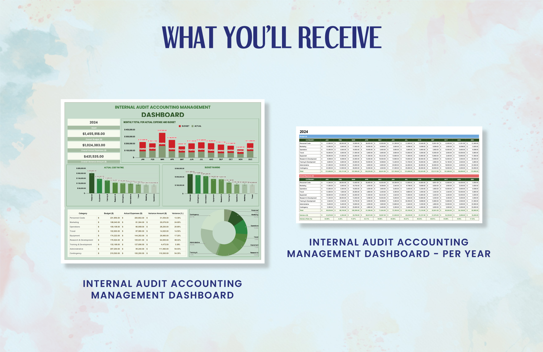 Internal Audit Accounting Management Dashboard Template