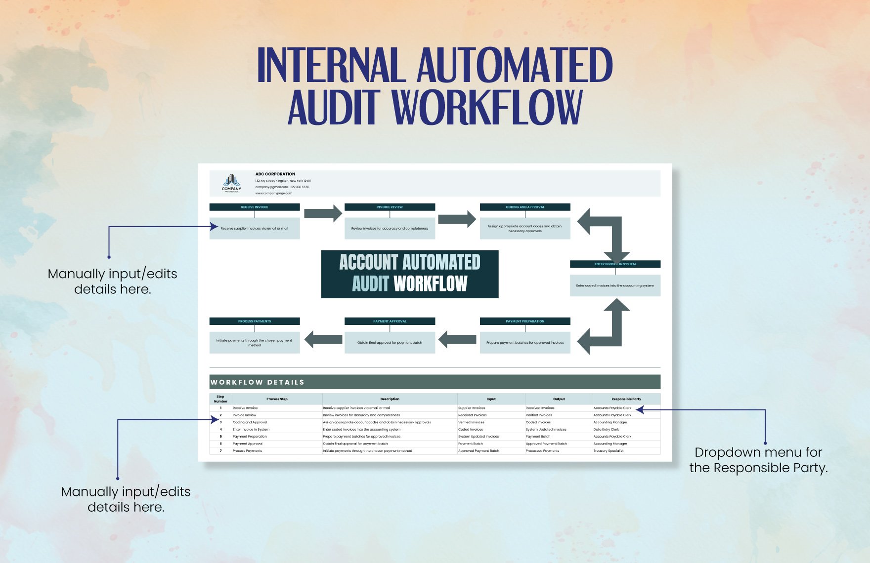 Internal Automated Audit Workflow Template
