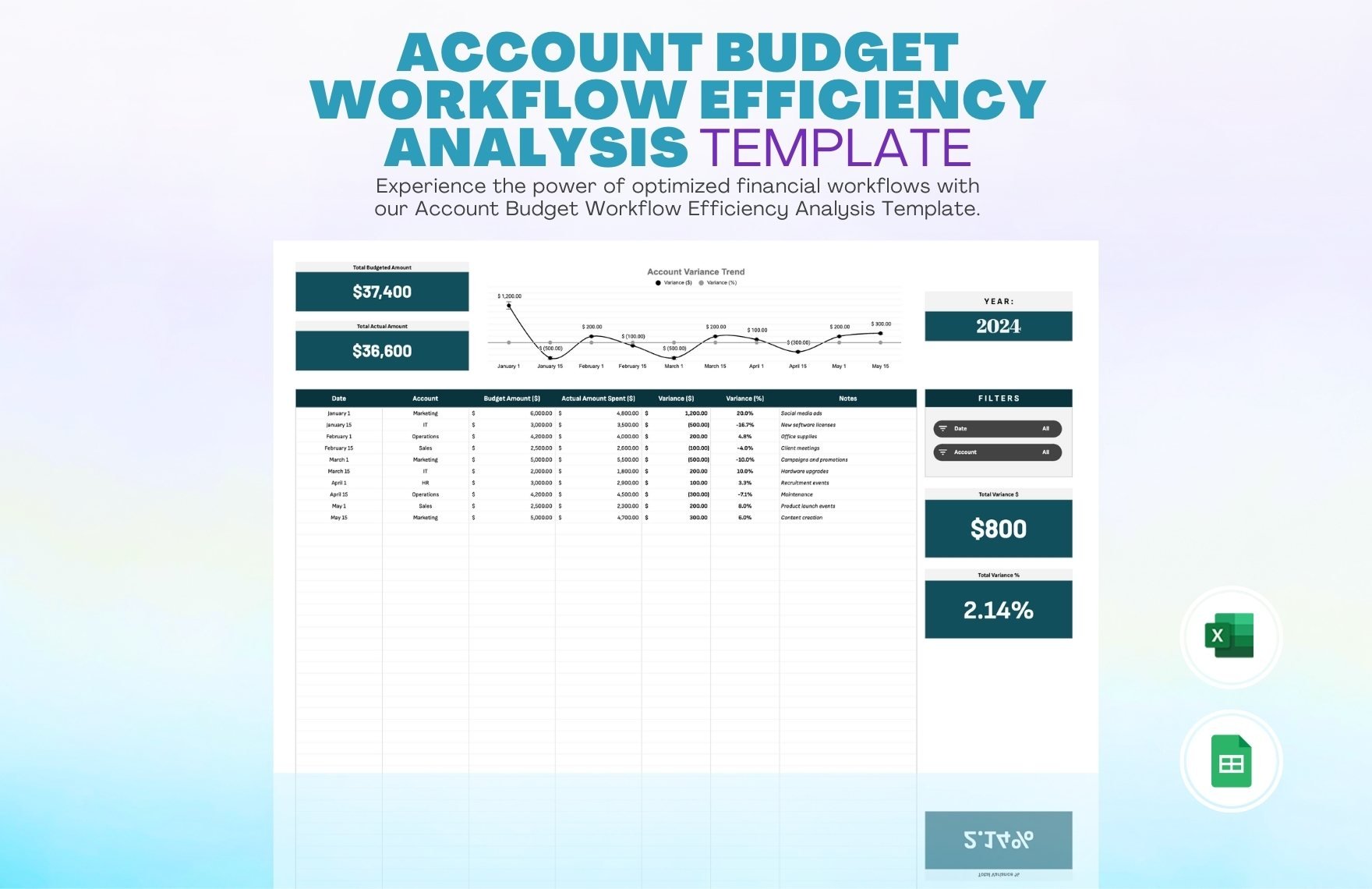 Account Budget Workflow Efficiency Analysis Template in Excel, Google Sheets