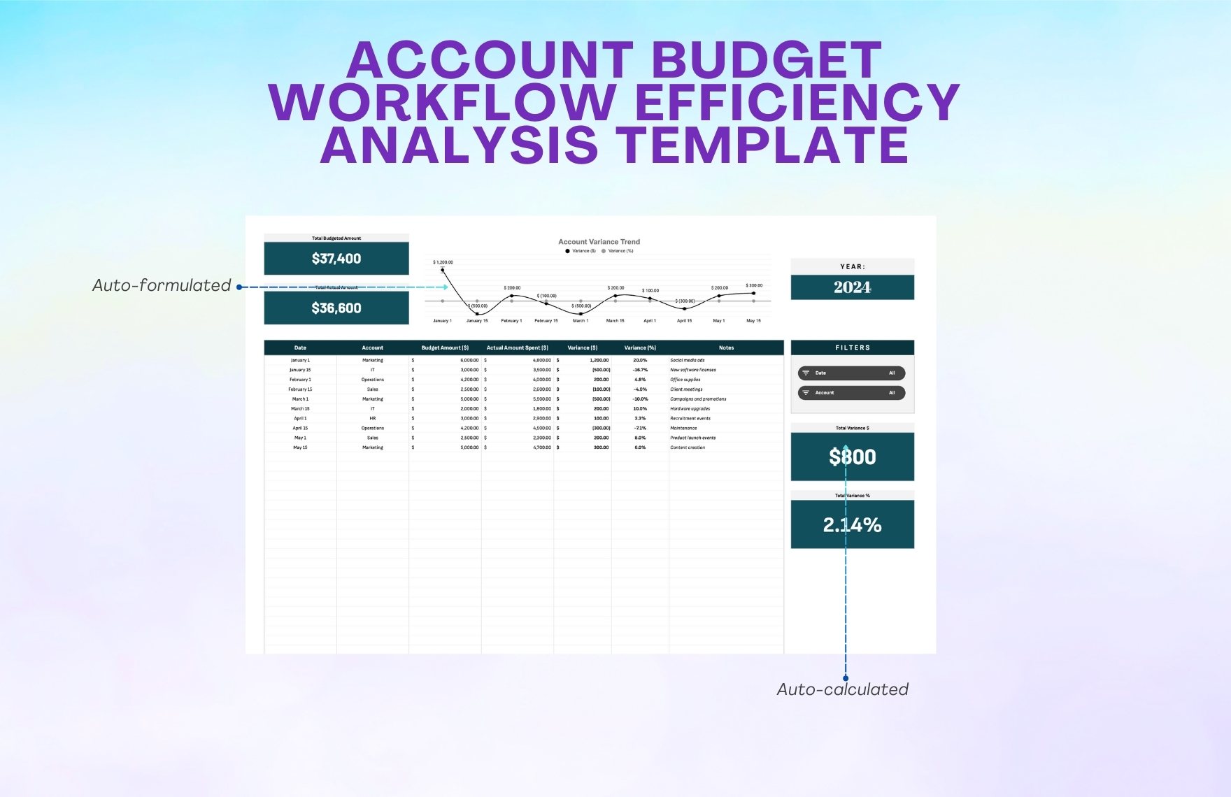Account Budget Workflow Efficiency Analysis Template