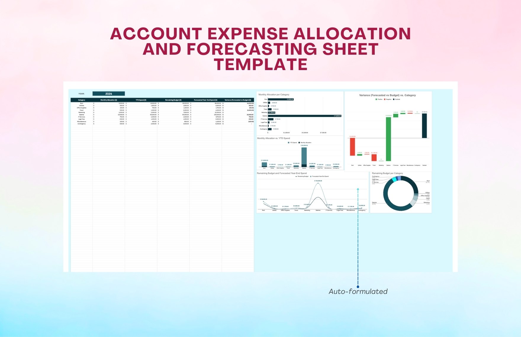 Account Expense Allocation and Forecasting Sheet Template