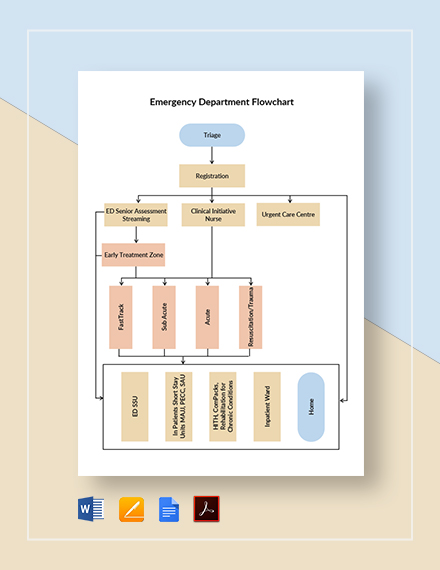 Department Flow Chart Template