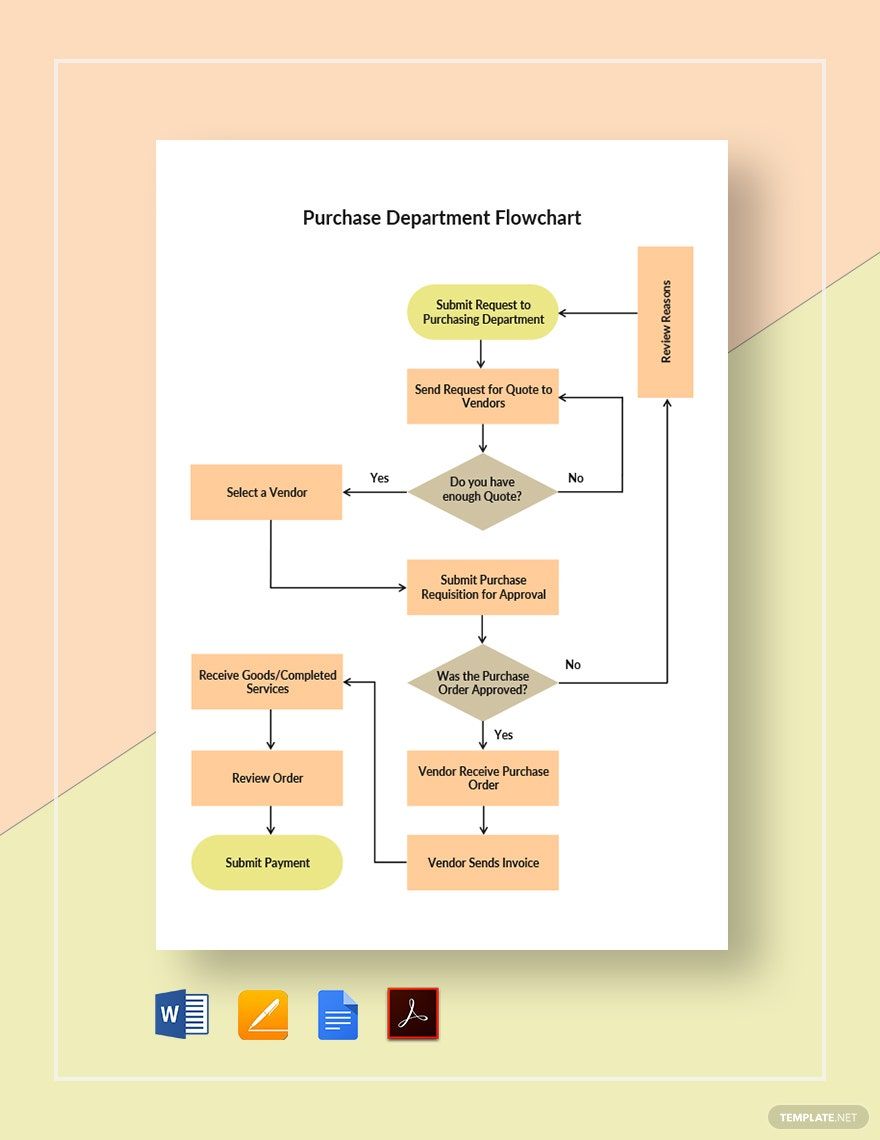 Purchase Department Flowchart Template in Word, Google Docs, PDF, Apple Pages