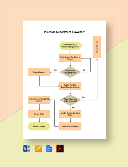 Purchase Department Flowchart