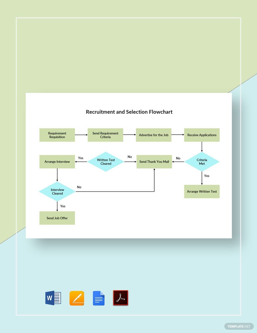 Recruitment and Selection Flowchart Template