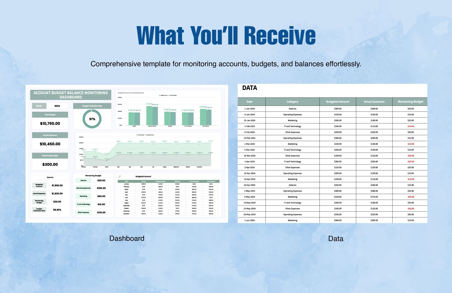 Account Budget Balance Monitoring Dashboard Template