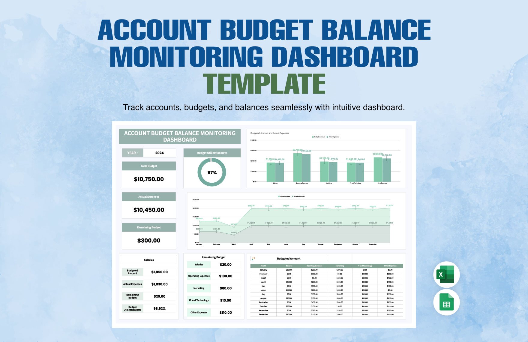 Account Budget Balance Monitoring Dashboard Template in Excel, Google Sheets