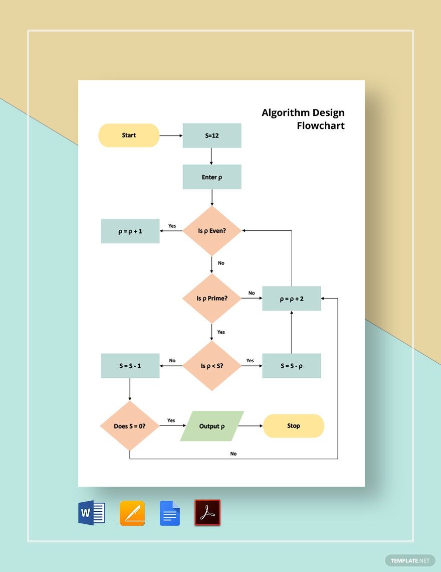Algorithm Design Flowchart Template