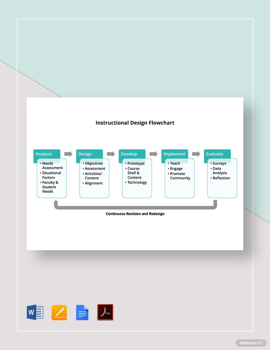 Instructional Design Flowchart Template