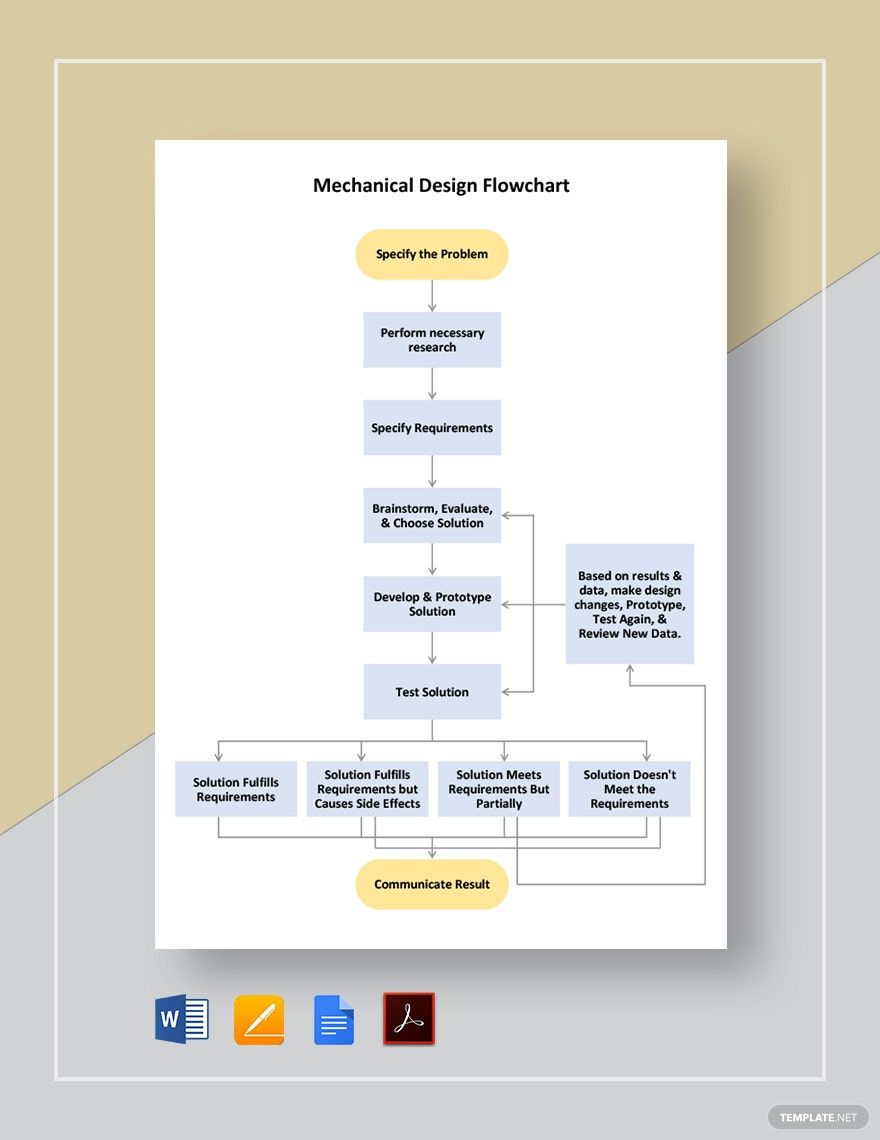 Mechanical Design Flowchart Template