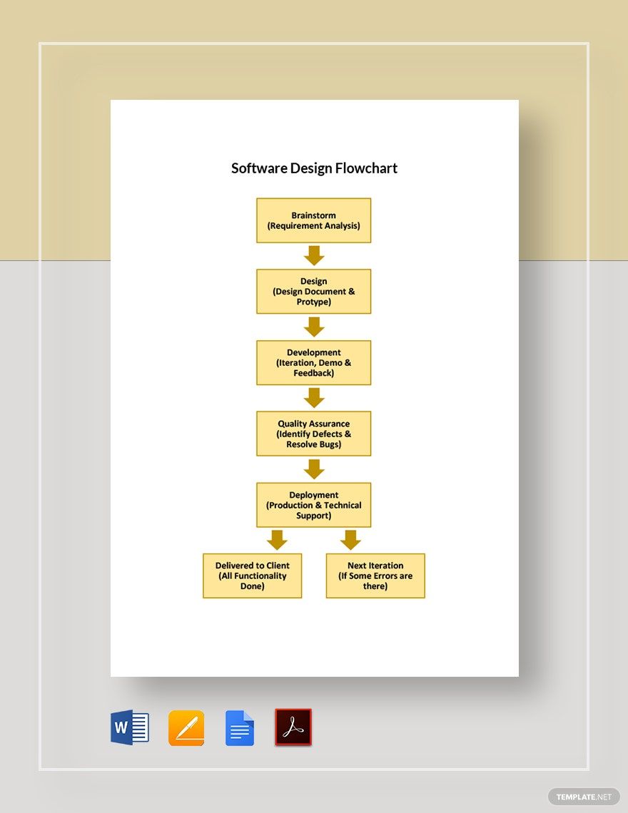 Software Design Flowchart Template