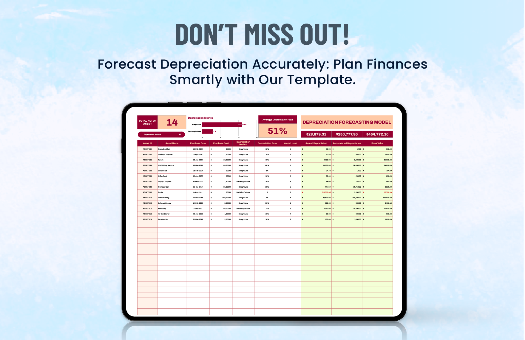 Accounting Depreciation Forecasting Model Template