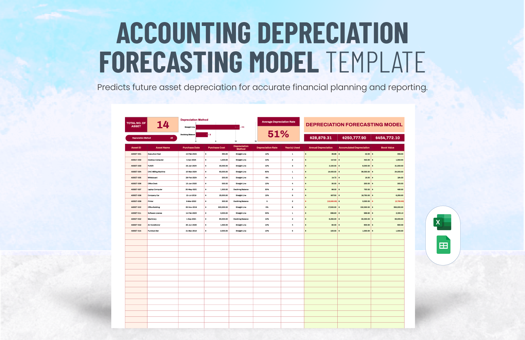 Accounting Depreciation Forecasting Model Template in Excel, Google Sheets