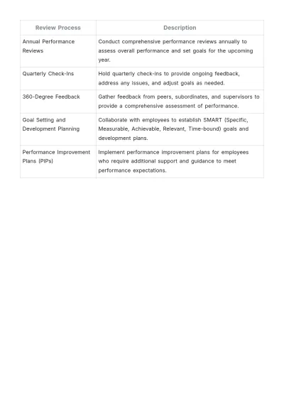 Free Hotel Job Procedure Template to Edit Online