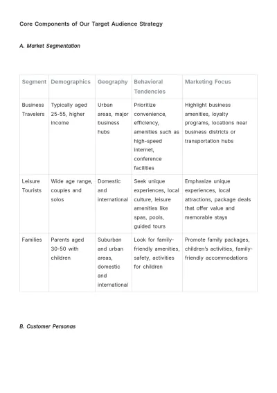 Free Hotel Brand Strategy Template to Edit Online